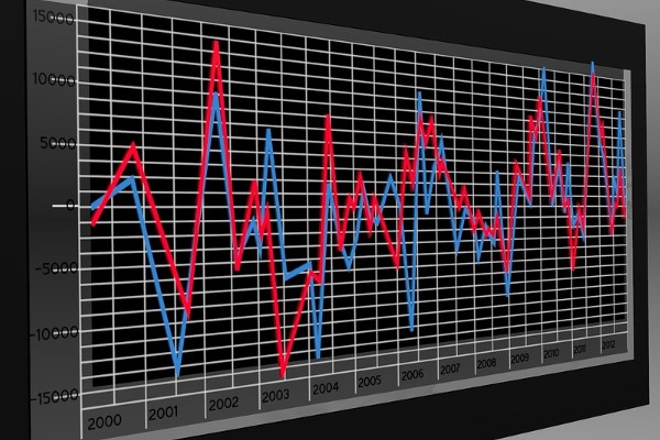 TÜİK – Ağustos’ta aylık en yüksek reel getiri külçe altında oldu