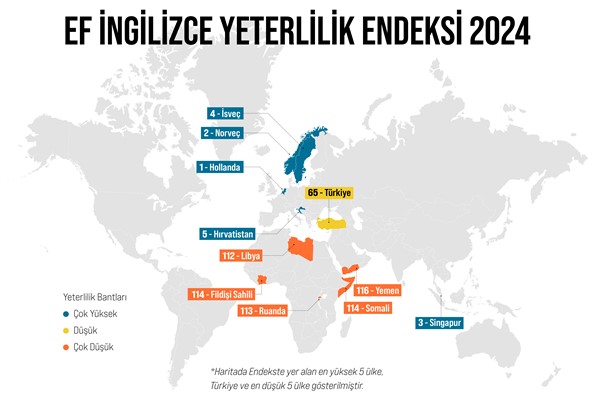 100’den fazla ülkede dil,